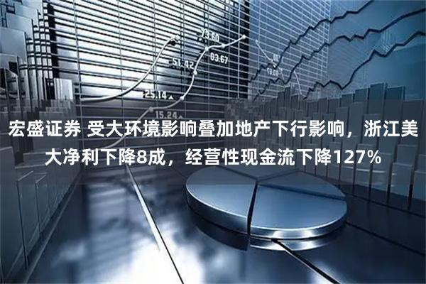 宏盛证券 受大环境影响叠加地产下行影响,浙江美大净利下降8成,经营性现金流下降127%
